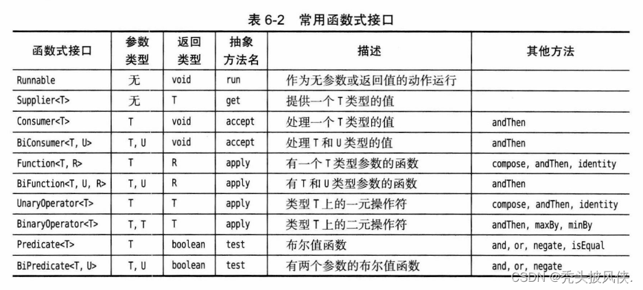 java lambda new java lambda new对象_intellij-idea_15