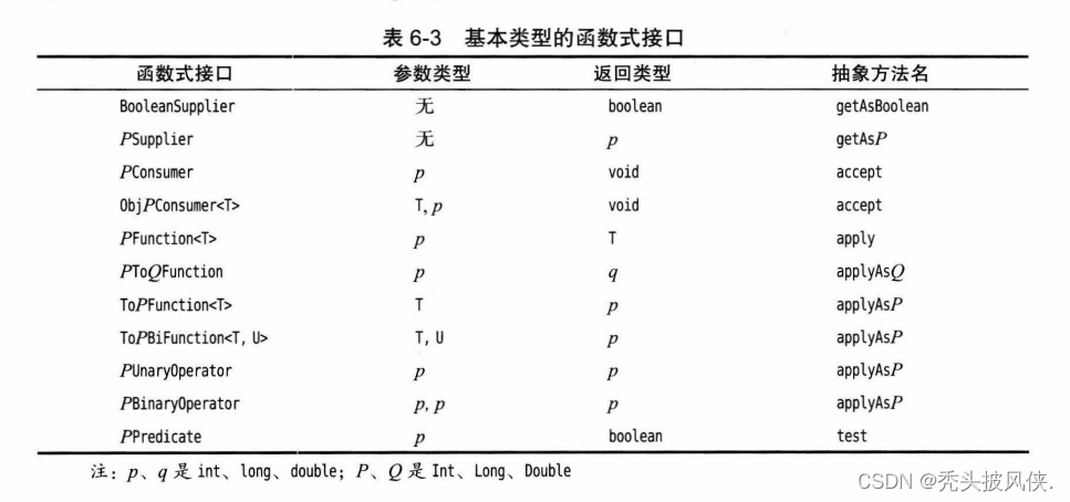 java lambda new java lambda new对象_开发语言_16