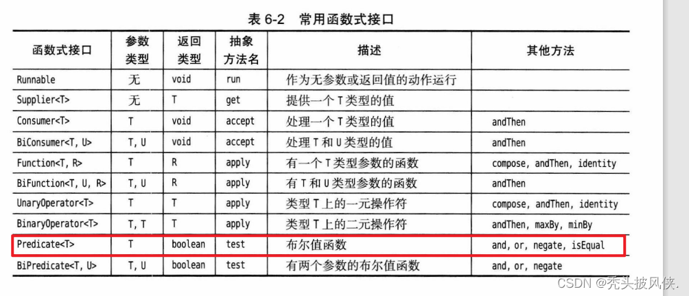 java lambda new java lambda new对象_intellij-idea_17