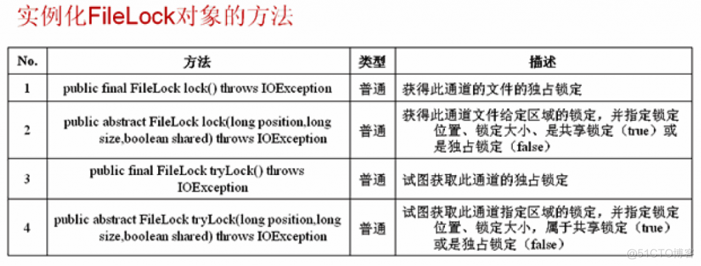 java excel 锁定单元格 锁定工作表 java文件锁定_java