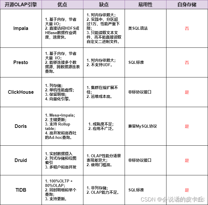 ymp 架构 mpp架构的特性_ymp 架构_02