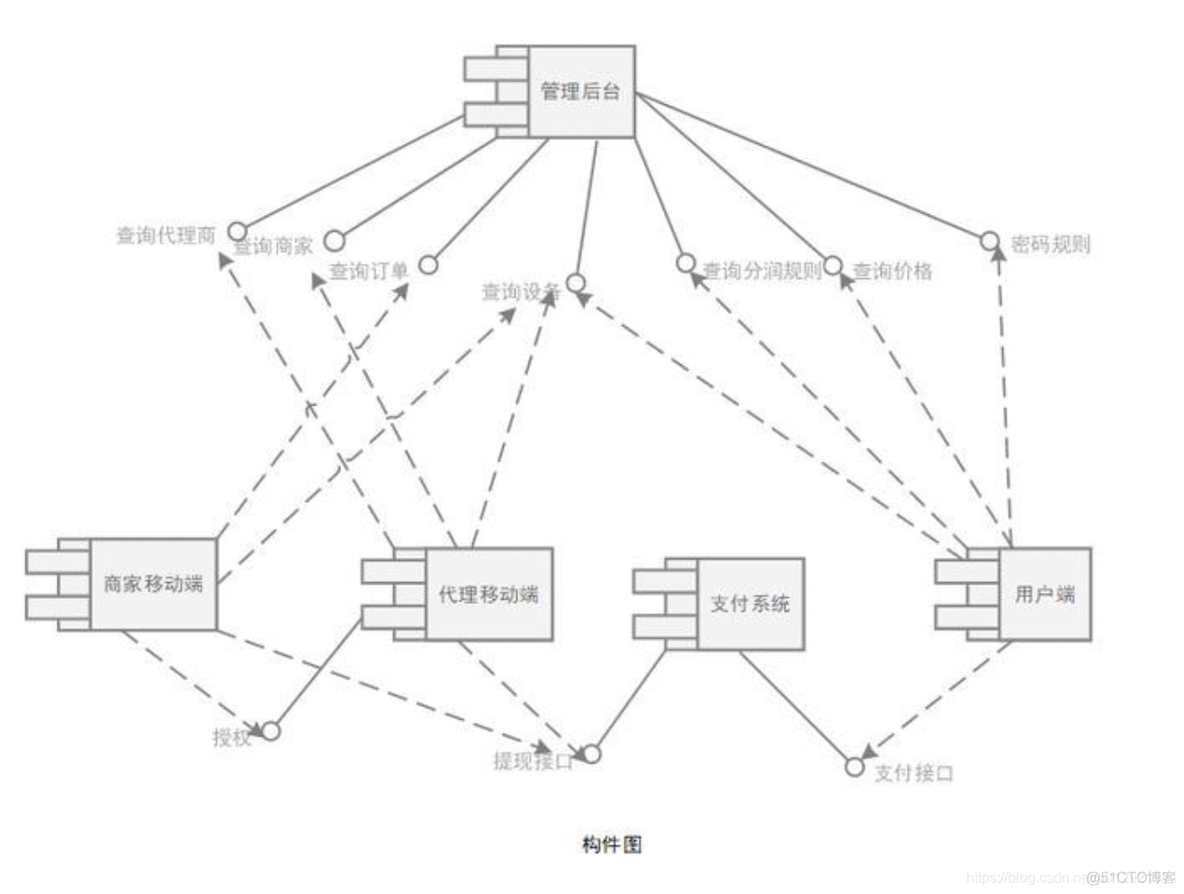 企业业务系统架构 企业级业务架构设计_数据_04