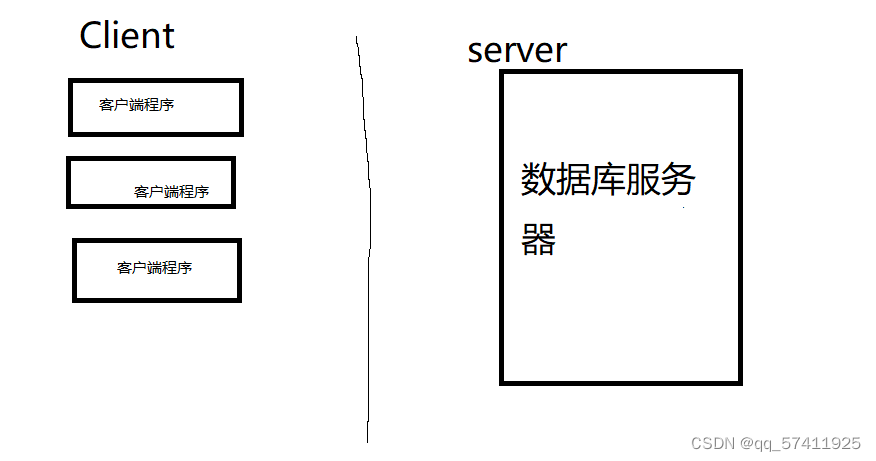 cs架构 两层架构 cs架构的优缺点_cs架构 两层架构