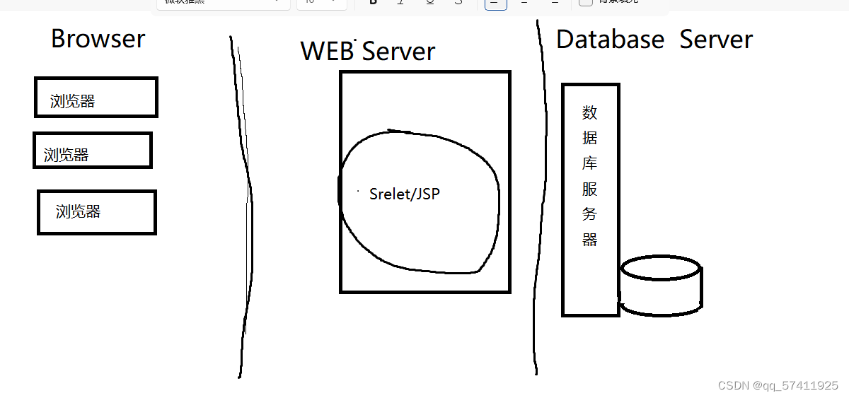 cs架构 两层架构 cs架构的优缺点_服务器_02