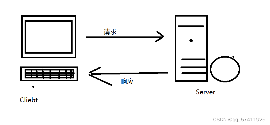 cs架构 两层架构 cs架构的优缺点_cs架构 两层架构_03