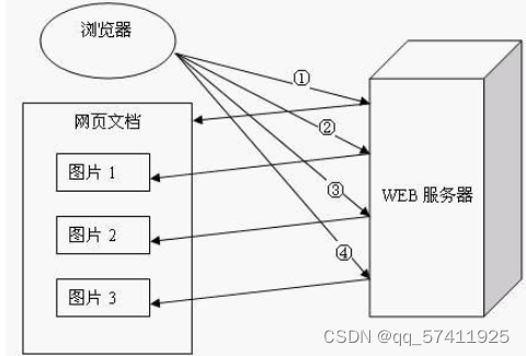 cs架构 两层架构 cs架构的优缺点_服务器_05