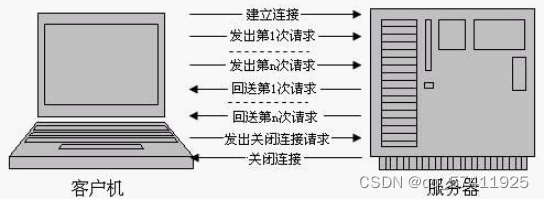 cs架构 两层架构 cs架构的优缺点_servlet_06