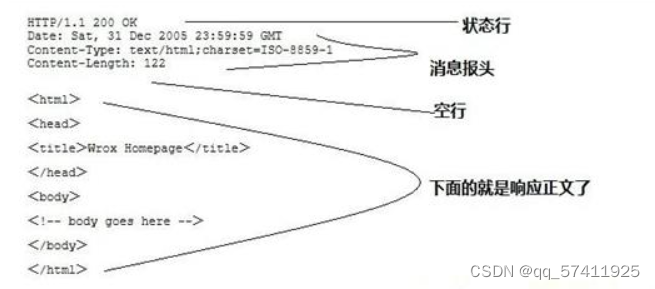 cs架构 两层架构 cs架构的优缺点_html_09