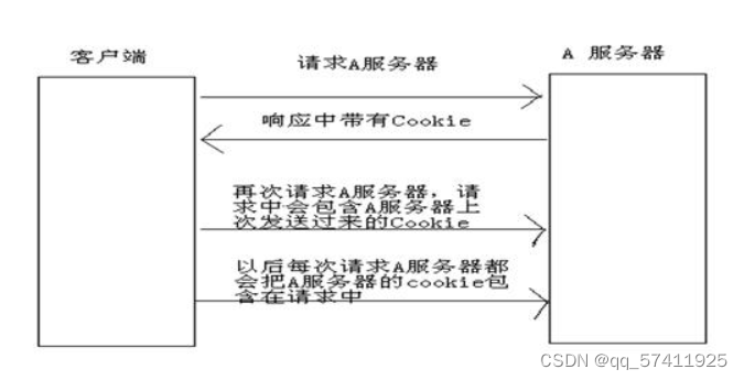 cs架构 两层架构 cs架构的优缺点_服务器_11