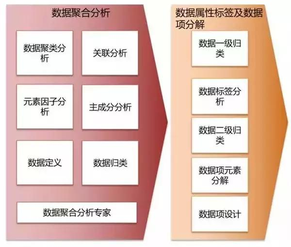 大数据系统架构设计图 大数据系统构建_编程语言_04