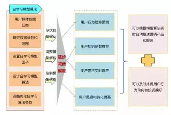 大数据系统架构设计图 大数据系统构建_大数据系统架构设计图_05