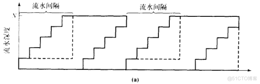 电脑系统架构 电脑架构是什么意思_操作系统_03