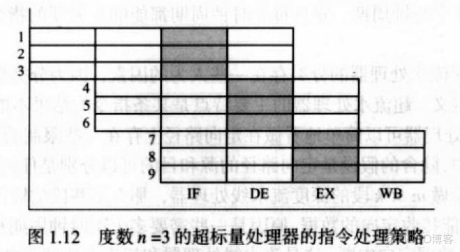 电脑系统架构 电脑架构是什么意思_操作系统_07