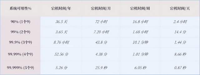 mysql高可用架构介绍 mysql常用高可用架构_mysql