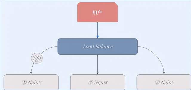 mysql高可用架构介绍 mysql常用高可用架构_架构_02