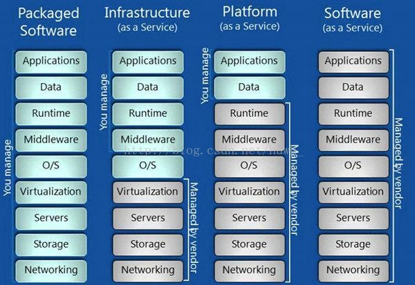 云计算 容器 架构 容器云平台架构_Docker_07