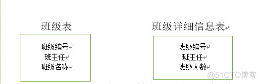 mysql 多对多就是单方的一对多 mysql多对一表设计_数据