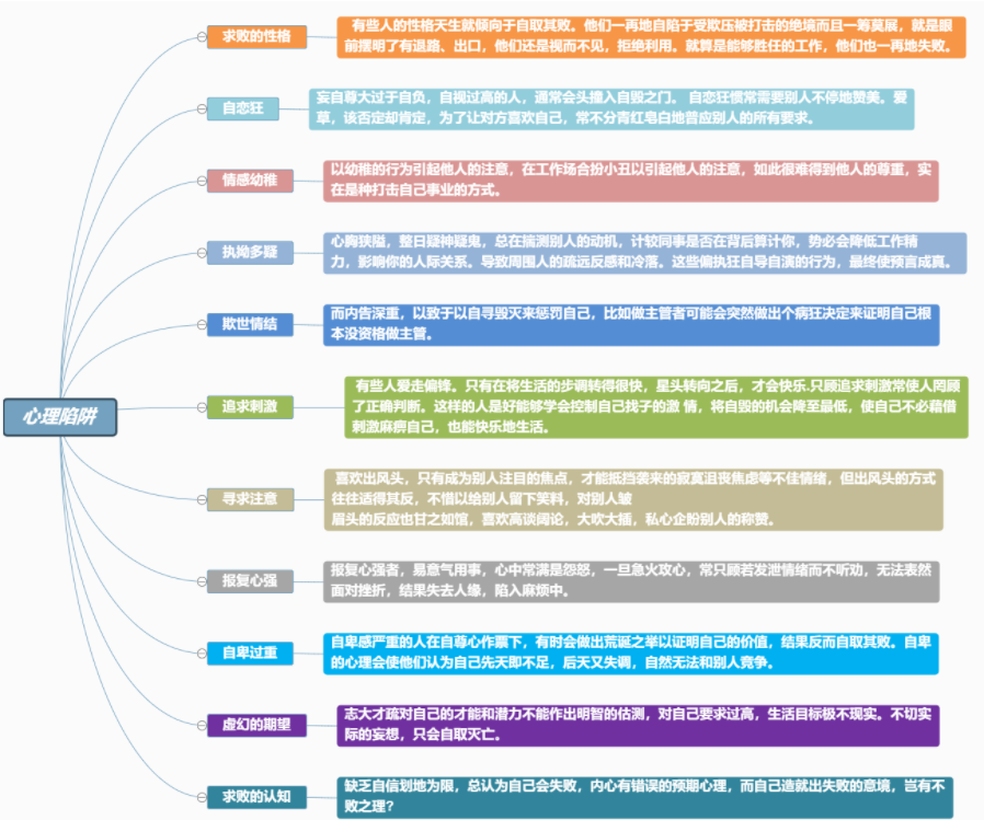 思维导图组织架构 思维导图组织结构图_流程图_02