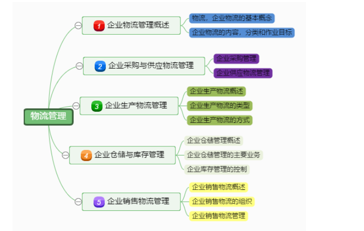 思维导图组织架构 思维导图组织结构图_思维导图_04