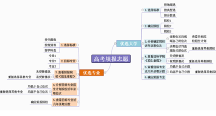 思维导图组织架构 思维导图组织结构图_思维导图组织架构_05