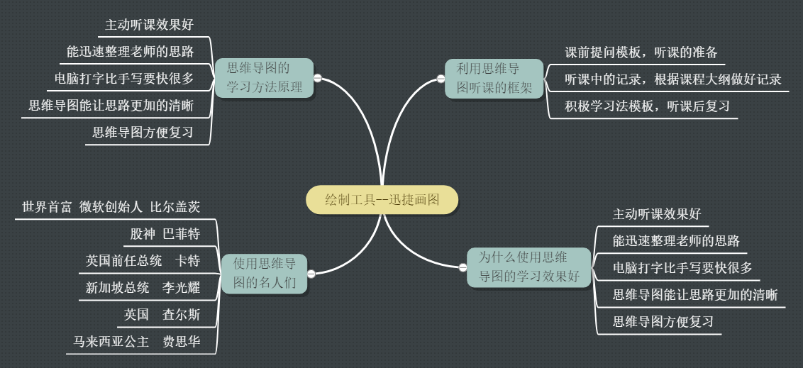 思维导图组织架构 思维导图组织结构图_思维导图_06