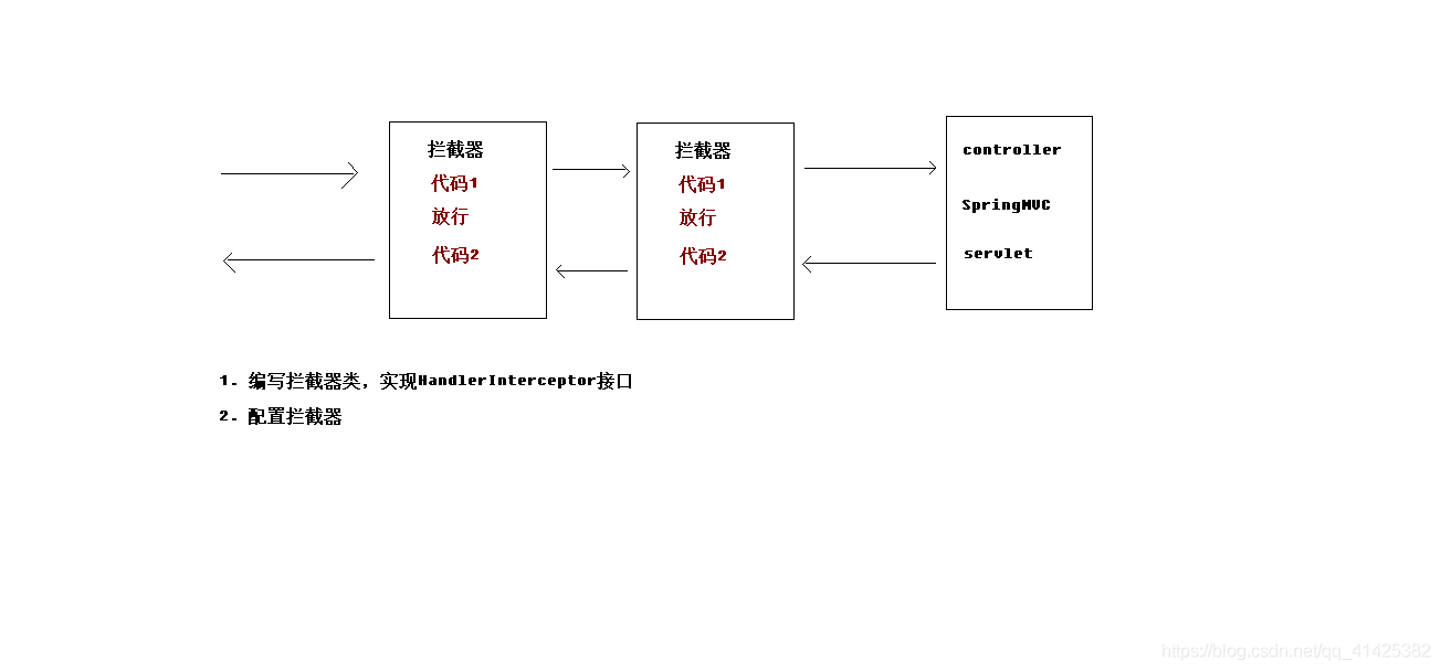 java spring 过滤器使用及配置 spring过滤器作用_java