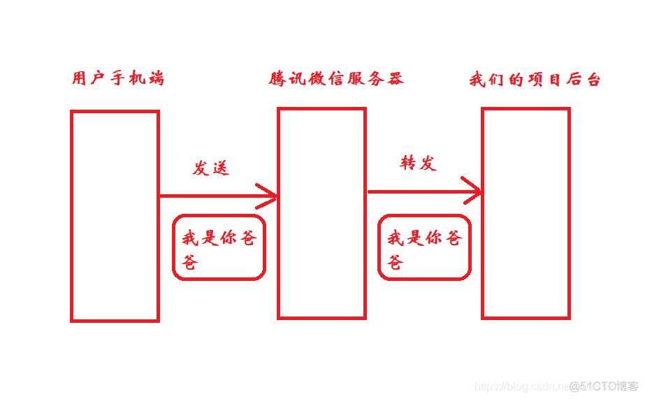 go语言处理微信公众号文本消息回复程序 微信公众号回复文案_xml_05