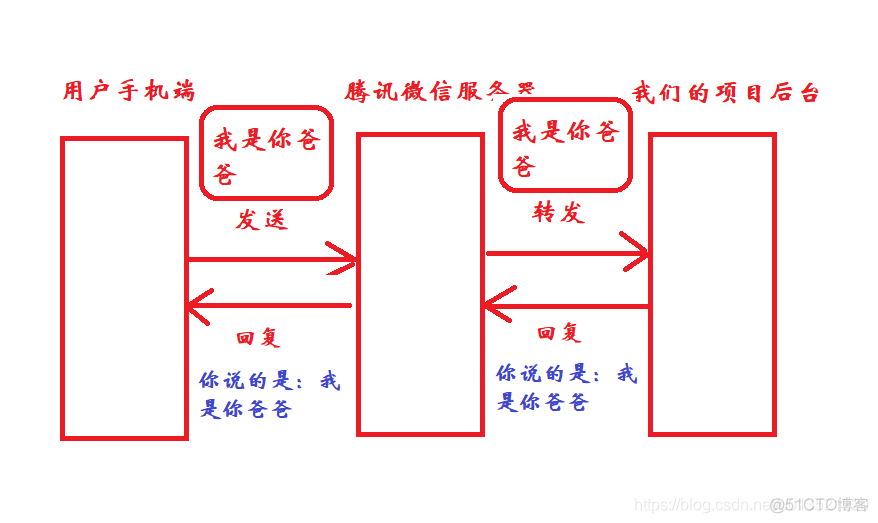 go语言处理微信公众号文本消息回复程序 微信公众号回复文案_go语言处理微信公众号文本消息回复程序_07