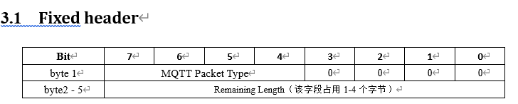 android MQTT连接断开 mqtt连接onenet_客户端_06