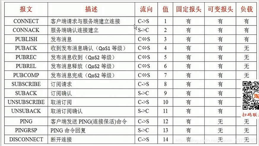 android MQTT连接断开 mqtt连接onenet_客户端_07