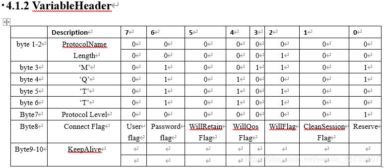 android MQTT连接断开 mqtt连接onenet_android MQTT连接断开_08