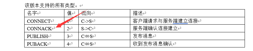 android MQTT连接断开 mqtt连接onenet_字段_13