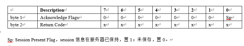 android MQTT连接断开 mqtt连接onenet_服务器_14