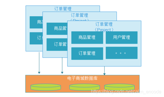 项目架构合理 项目架构类型_项目架构合理