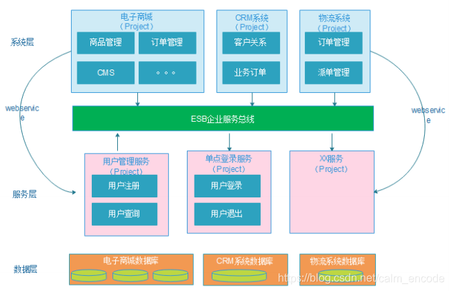 项目架构合理 项目架构类型_系统架构_03