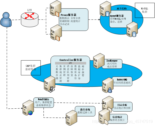 云数据库 架构 云数据库原理_数据库