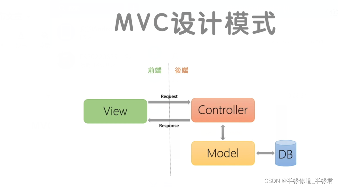 mvc架构的设计与实现 mvc架构模式原理_数据