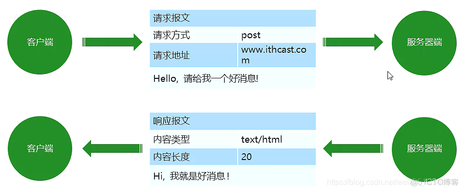 互联网 架构 图片服务器 互联网服务器的标志_客户端_11