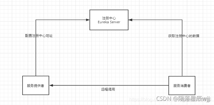 微信服务端架构 微服务架构组件_微服务