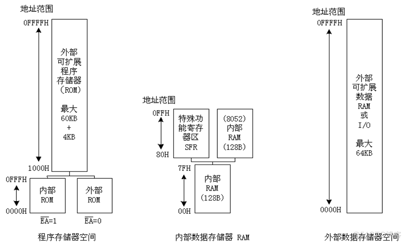 单片机裸机程序架构 单片机 架构_缓冲器_03