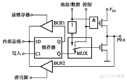 单片机裸机程序架构 单片机 架构_单片机内部弱上拉_11