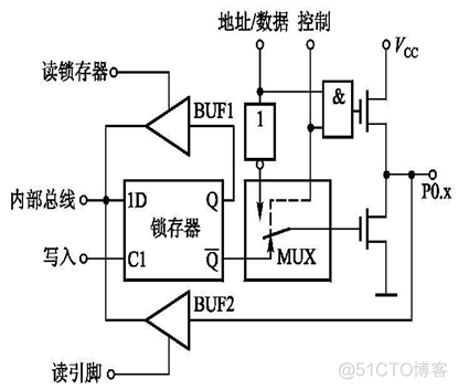 单片机裸机程序架构 单片机 架构_工作原理_13