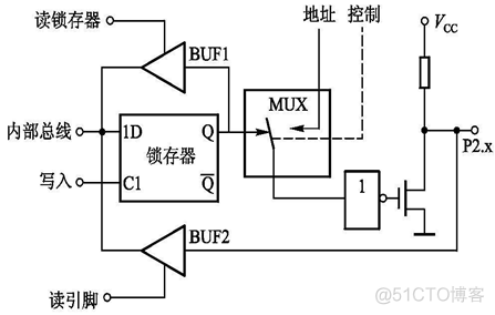 单片机裸机程序架构 单片机 架构_单片机内部弱上拉_20