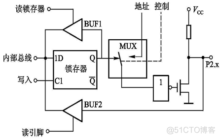 单片机裸机程序架构 单片机 架构_缓冲器_25