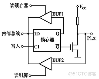 单片机裸机程序架构 单片机 架构_引脚_28