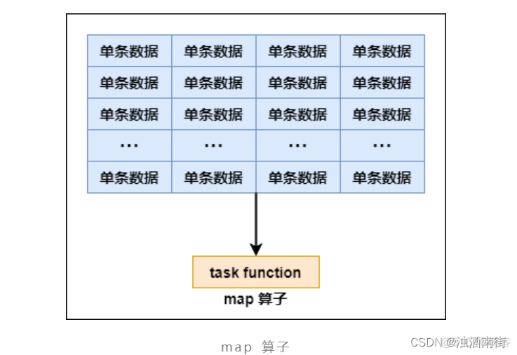 spark处理1T文件 spark处理超大文件_big data_03