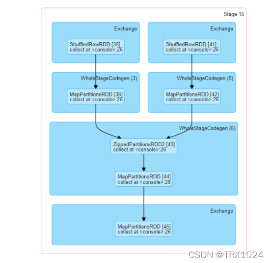 spark 页面 spark web 页面_spark_05