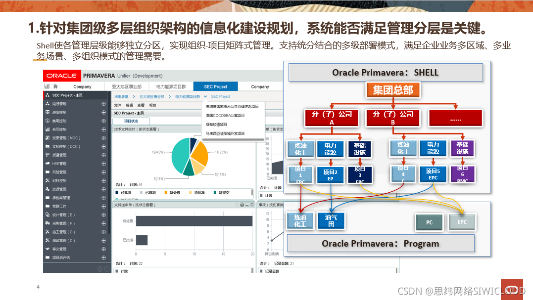 组织架构设置 组织架构设置的依据_Shell