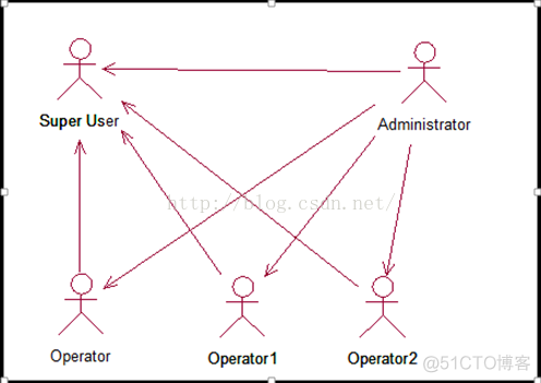 uml软件体系架构 uml 系统架构图_工具条_02