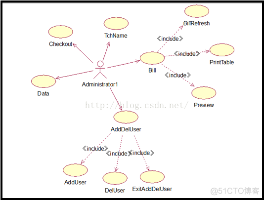 uml软件体系架构 uml 系统架构图_工具条_04